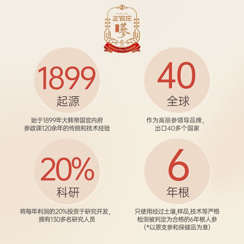 正官庄 人参 韩国六年根高丽参 红参