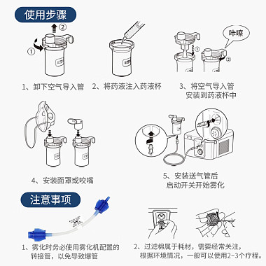 医用压缩式雾化器