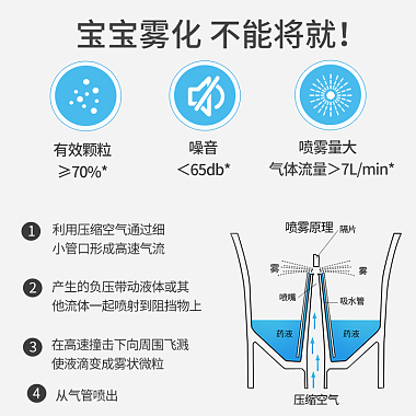 医用压缩式雾化器