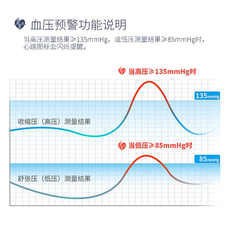 欧姆龙 上臂式电子血压计