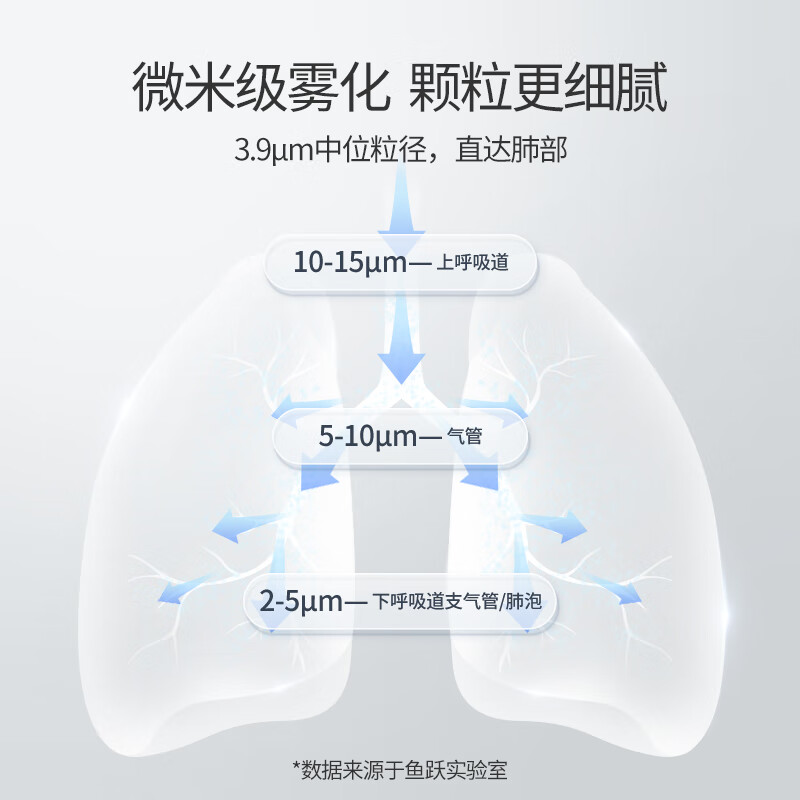 鱼跃 压缩式空气雾化器