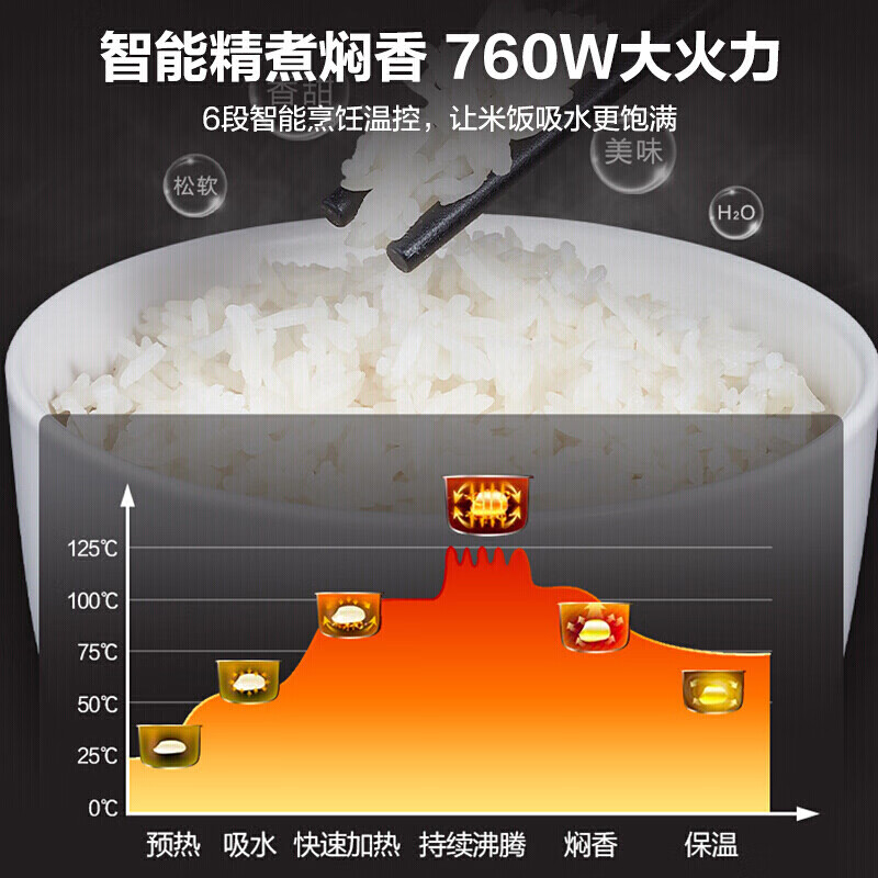 美的 智能电饭煲